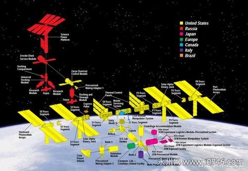 全球有几个空间站 总共有五个（有视频）