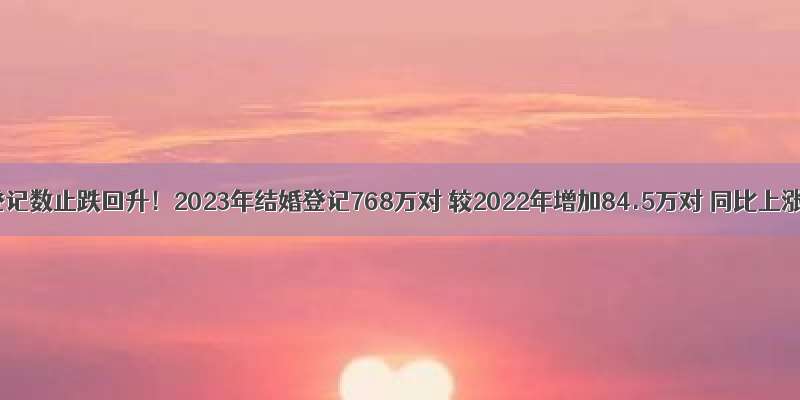 全国结婚登记数止跌回升！2023年结婚登记768万对 较2022年增加84.5万对 同比上涨12.4%